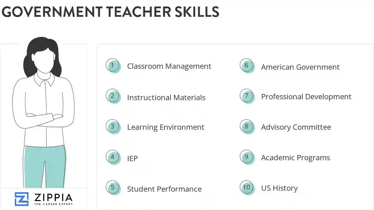 Government teacher skills