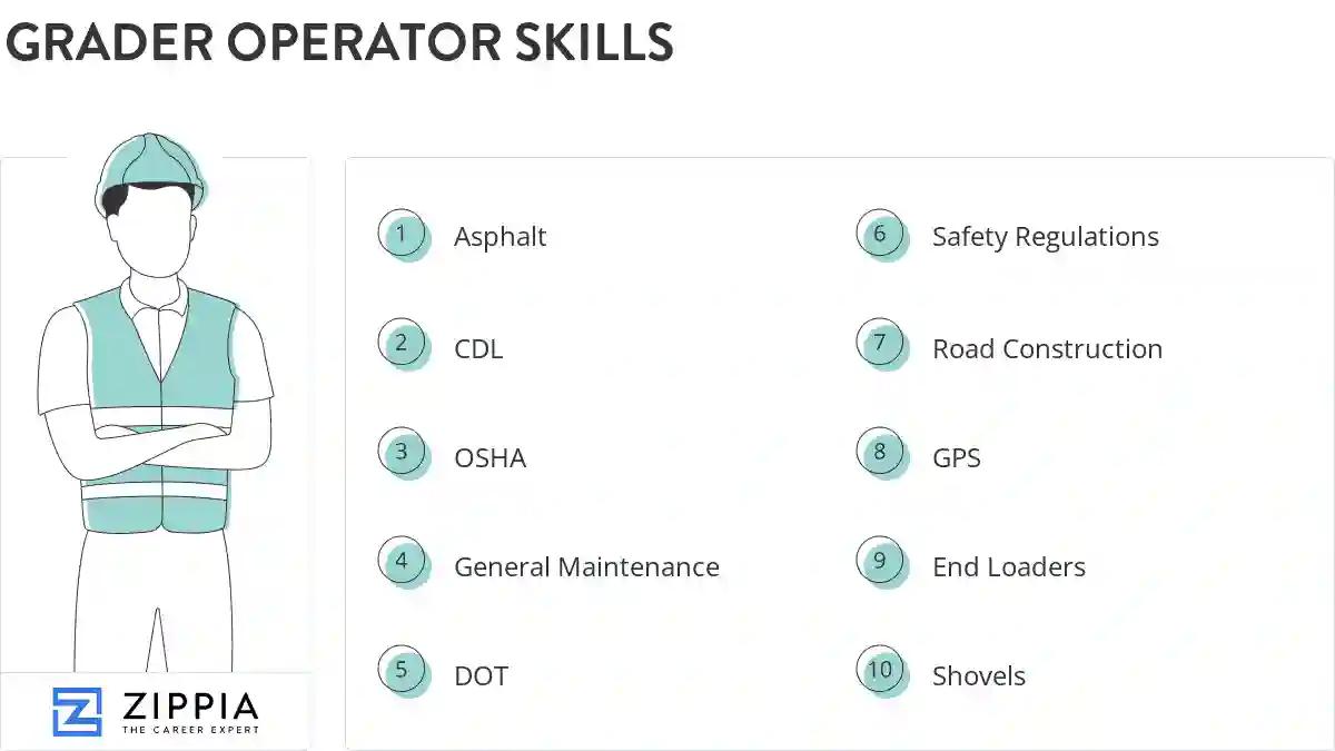 Grader operator skills