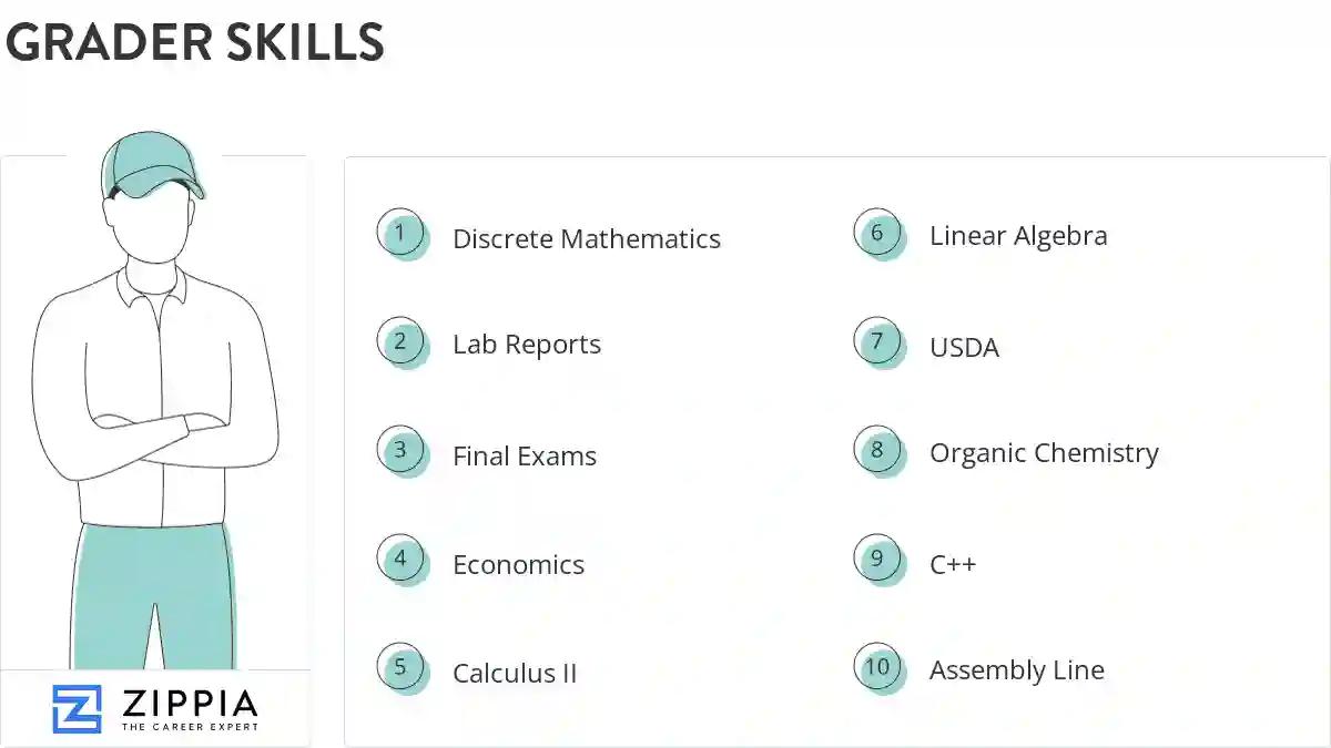 Grader skills