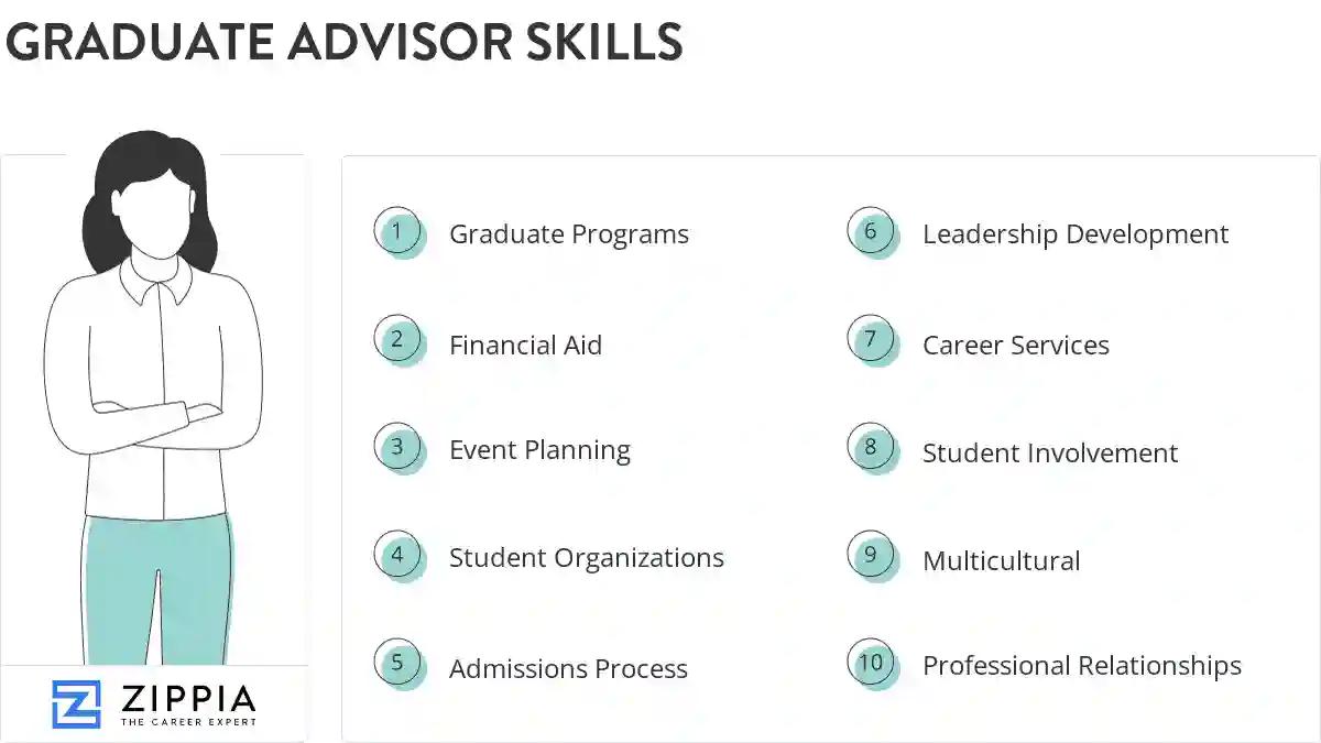 Graduate advisor skills