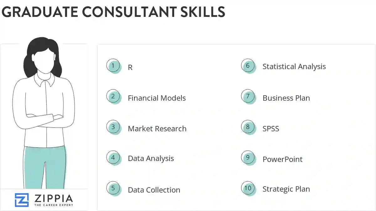 Graduate consultant skills