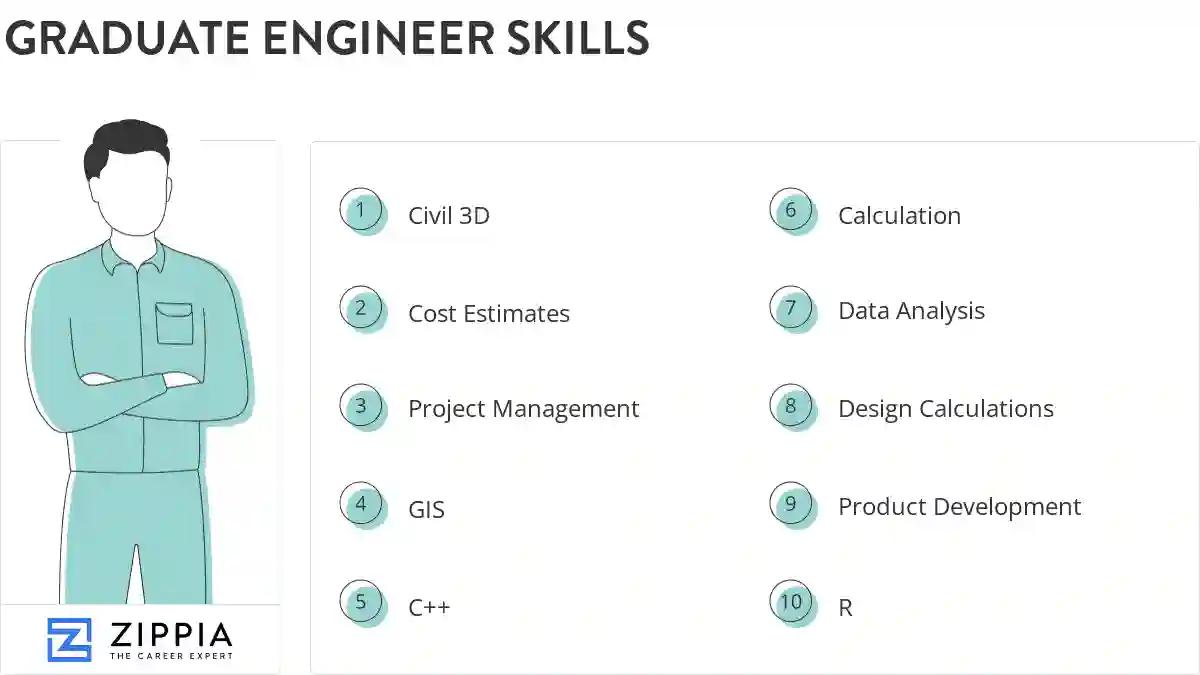 Graduate engineer skills