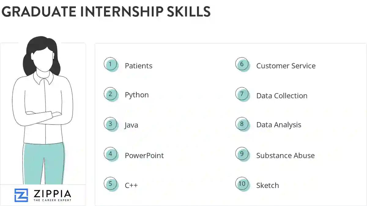 Graduate internship skills