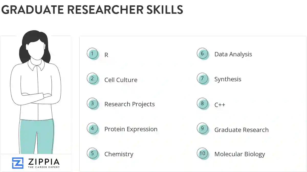 Graduate researcher skills