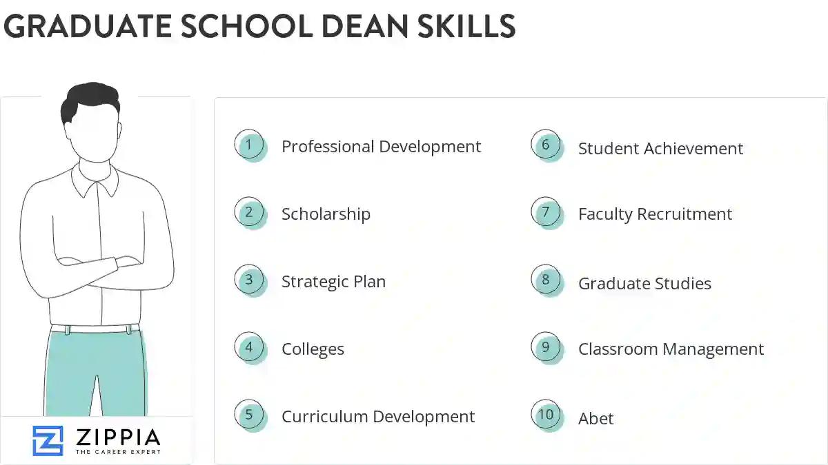 Graduate school dean skills