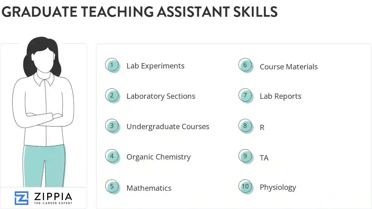 Graduate teaching assistant skills