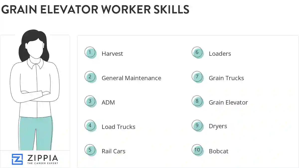 Grain elevator worker skills