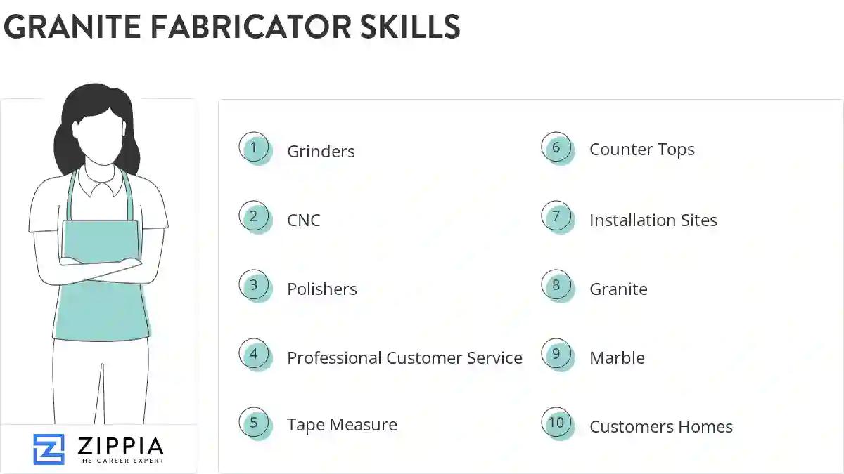 Granite fabricator skills