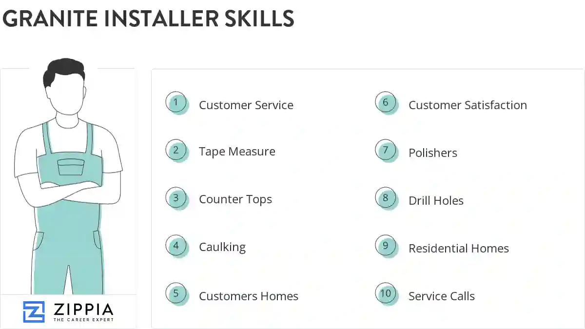 Granite installer skills