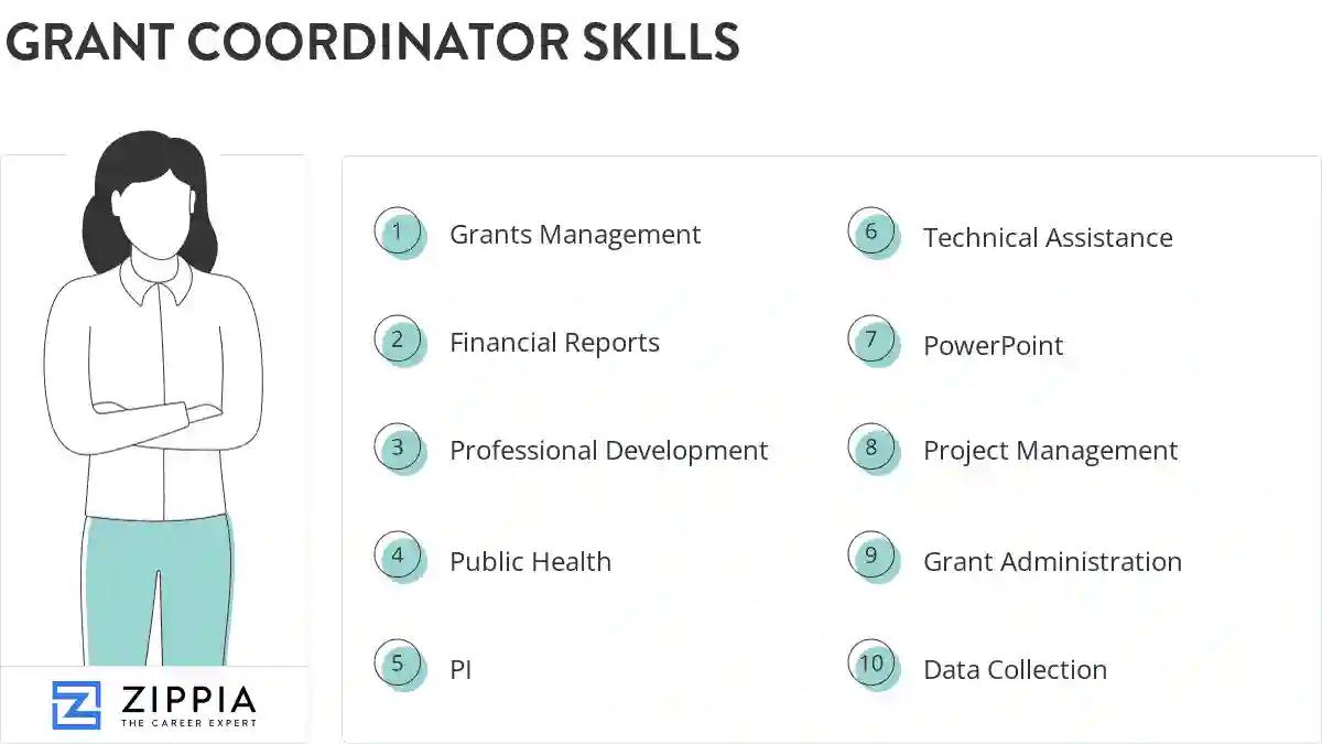 Grant coordinator skills