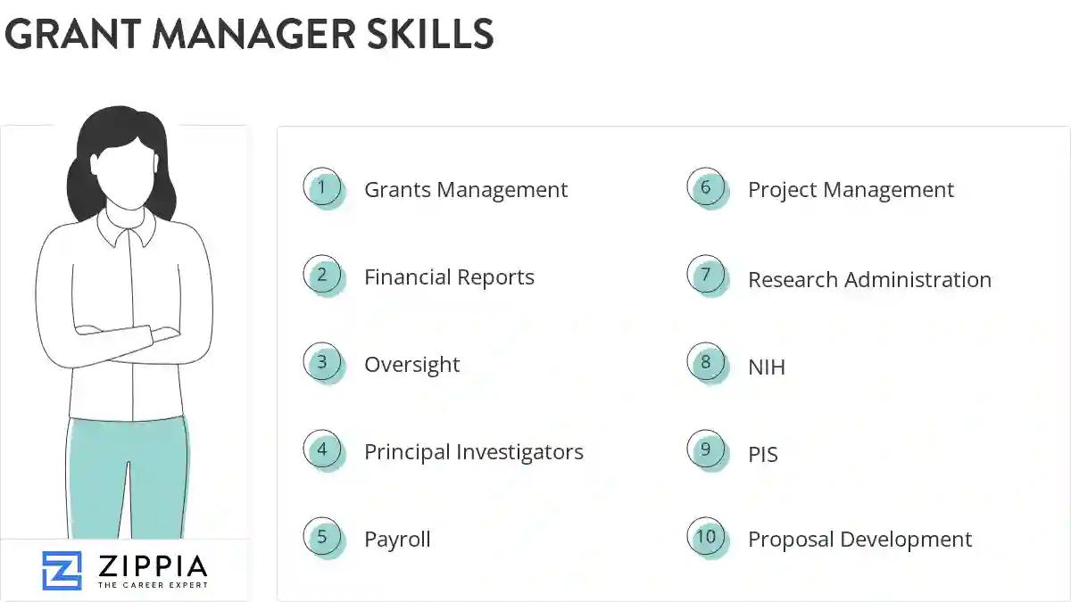 Grant manager skills