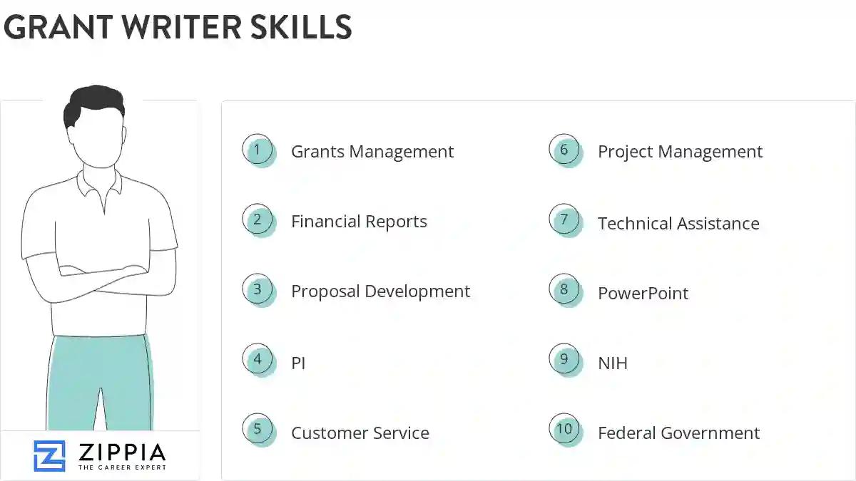 Grant writer skills
