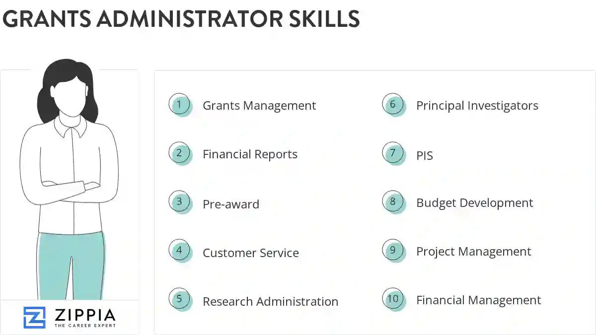 Grants administrator skills