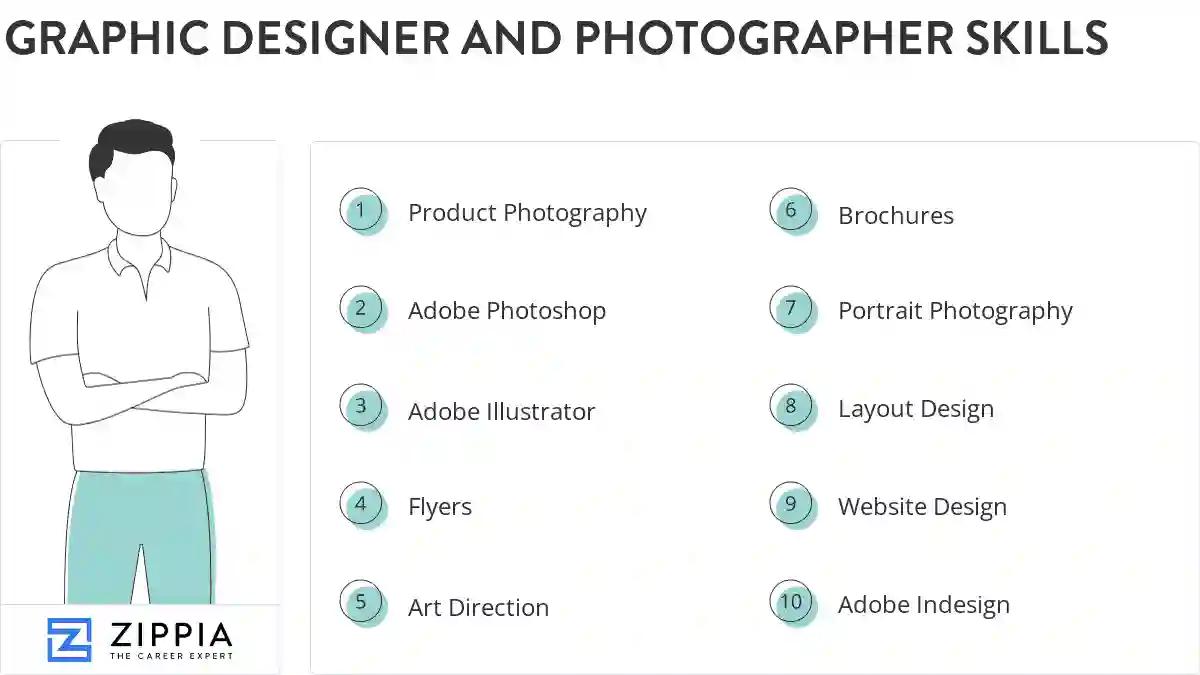 Graphic designer and photographer skills