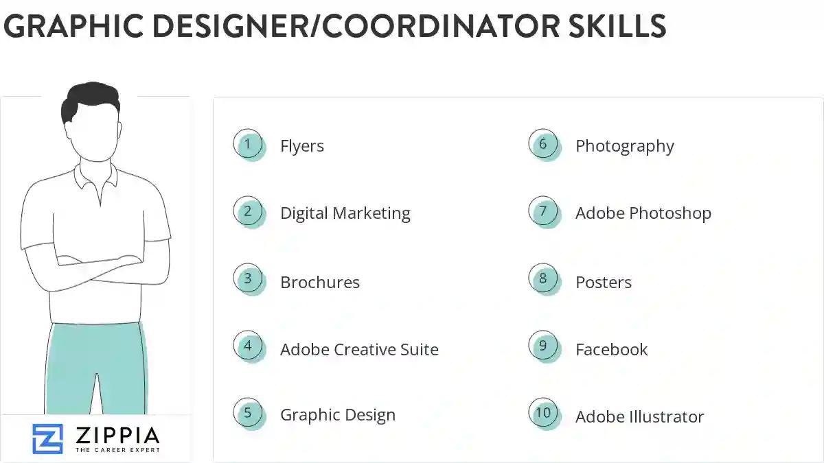 Graphic designer/coordinator skills