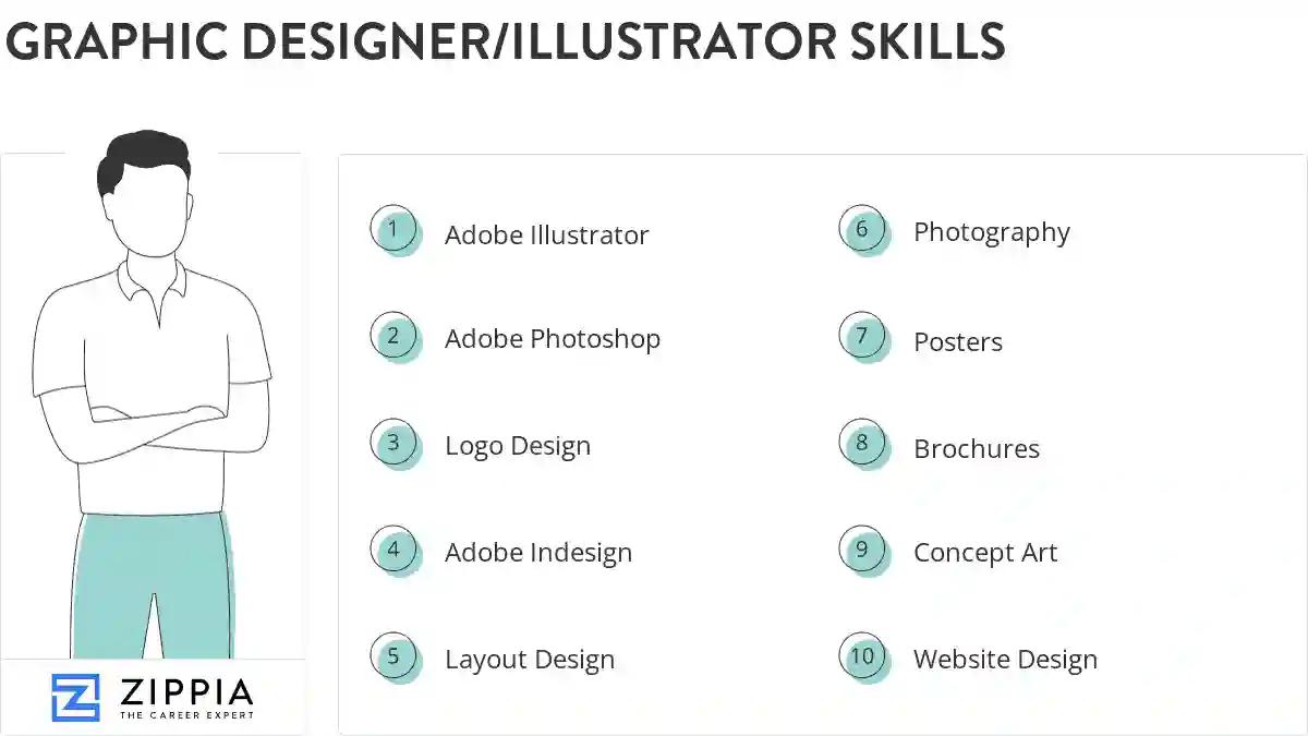 Graphic designer/illustrator skills