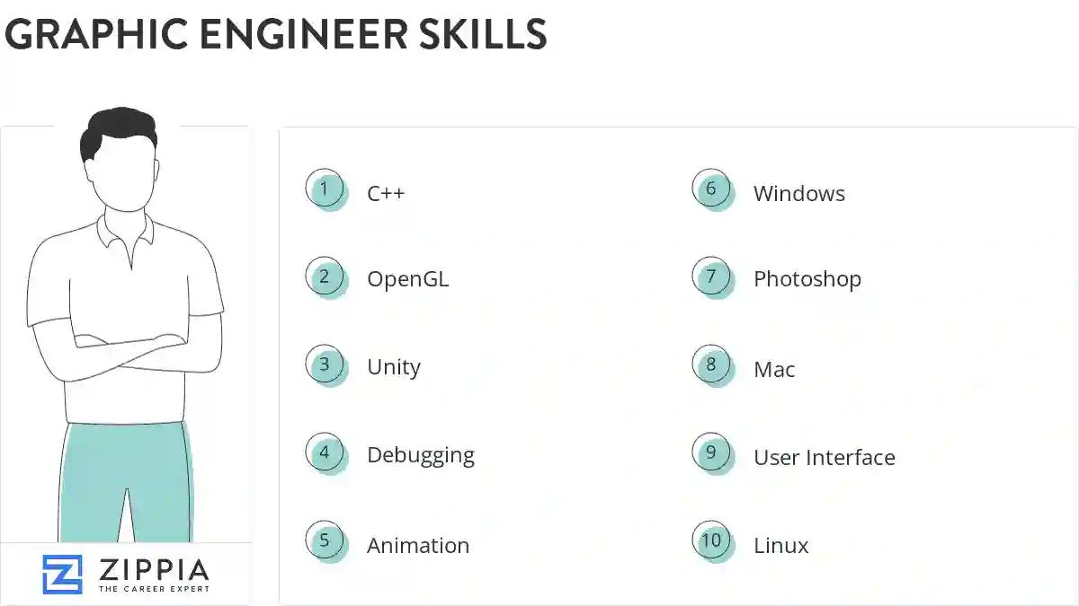 Graphic engineer skills