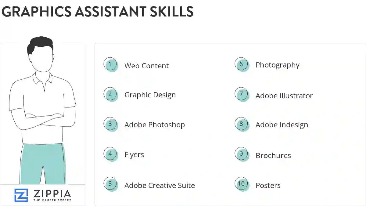 Graphics assistant skills