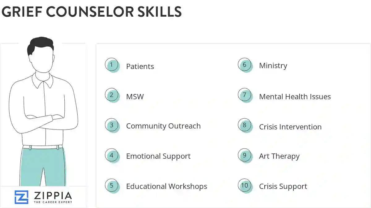 Grief counselor skills