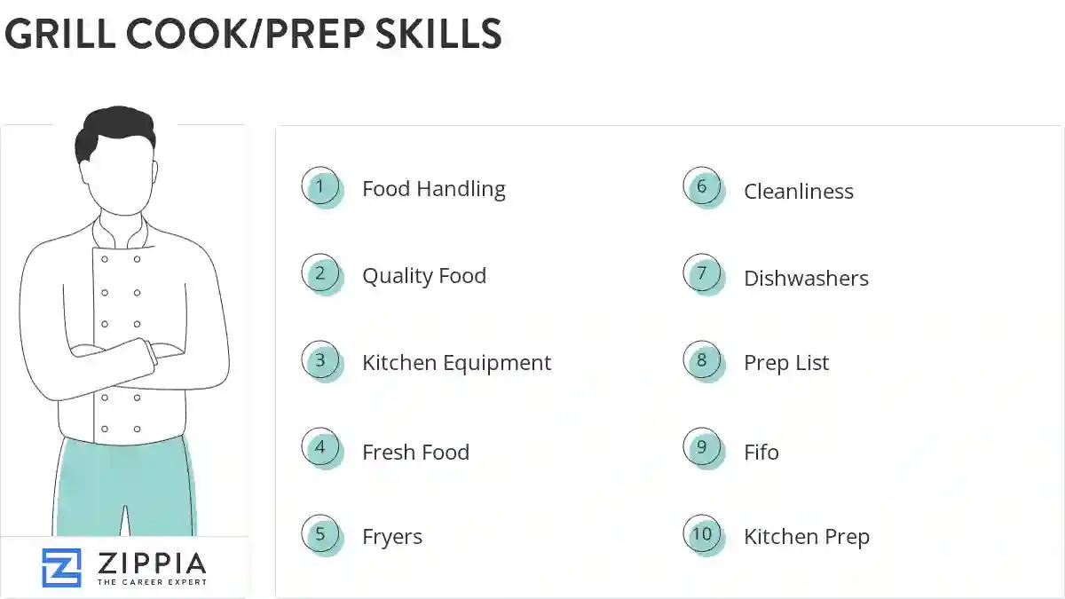 Grill cook/prep skills