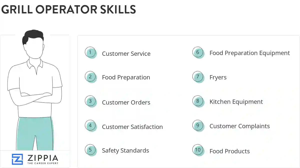 Grill operator skills