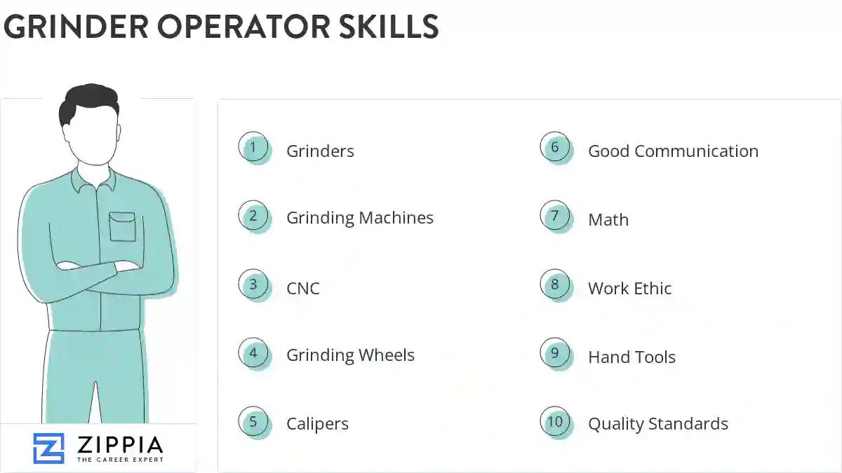 Grinder operator skills