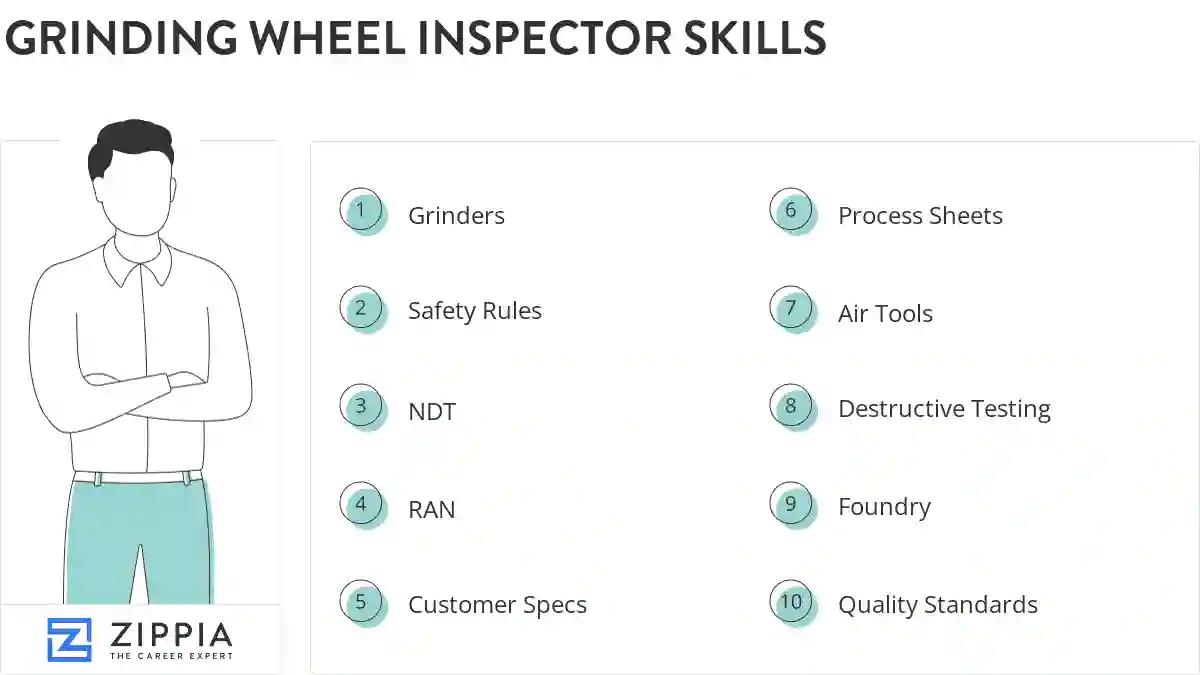 Grinding wheel inspector skills