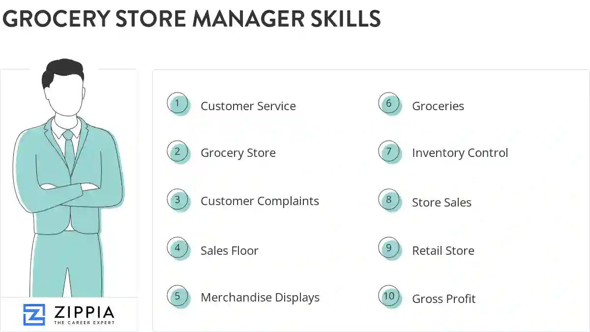 Grocery store manager skills