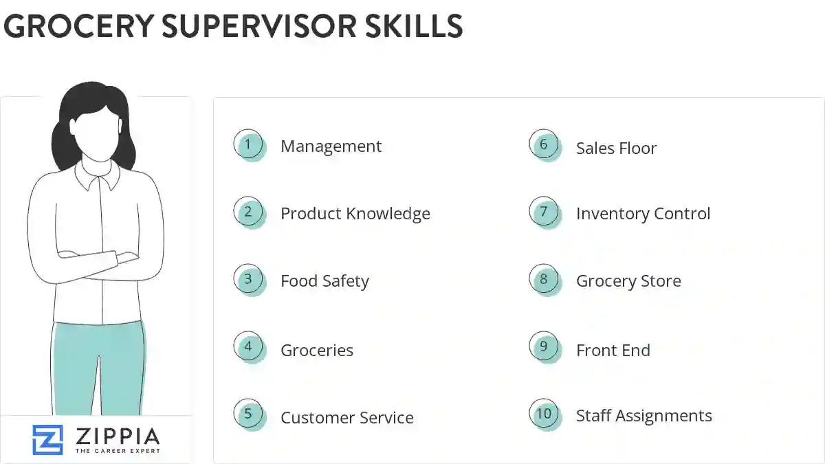 Grocery supervisor skills