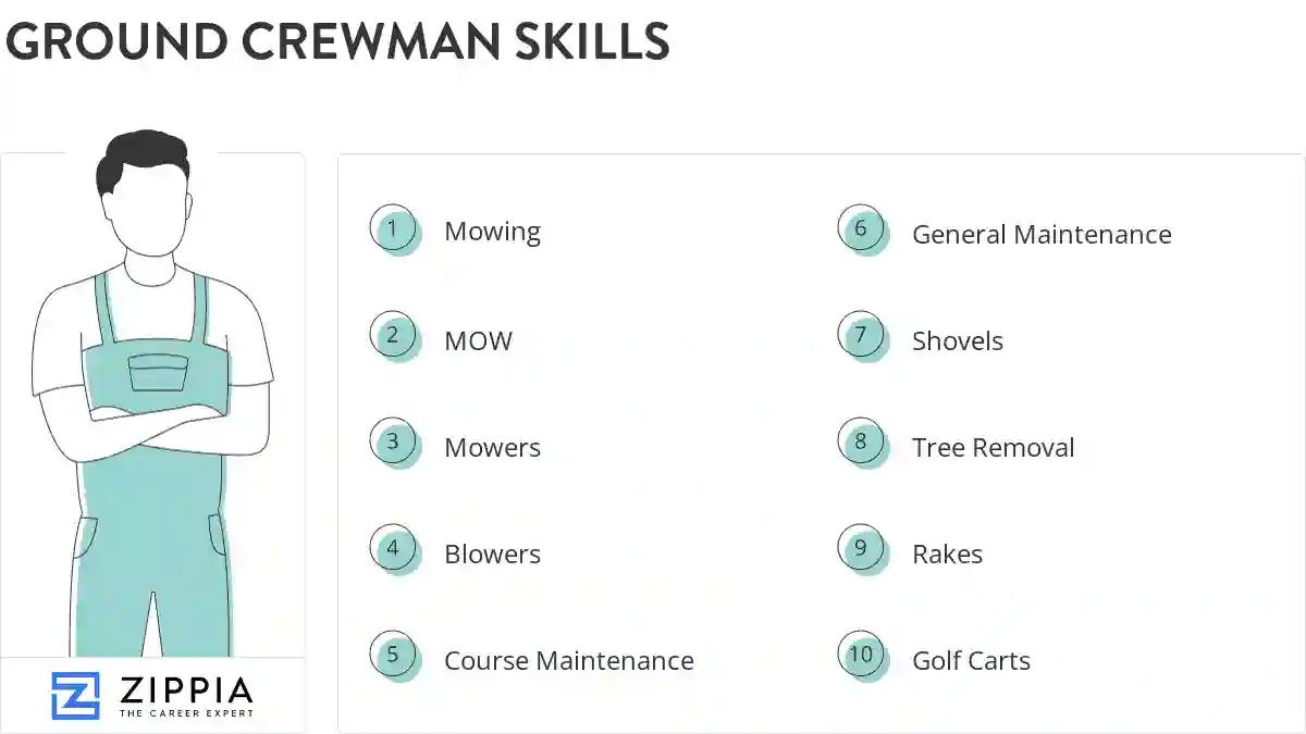 Ground crewman skills