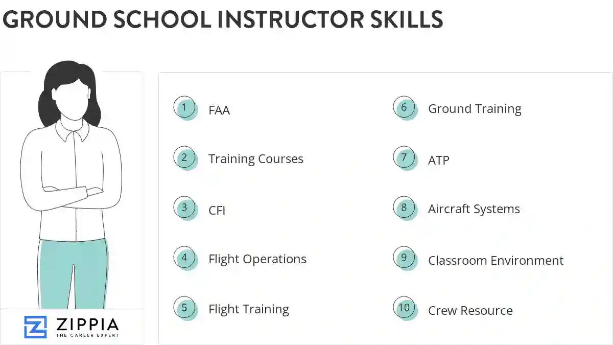 Ground school instructor skills