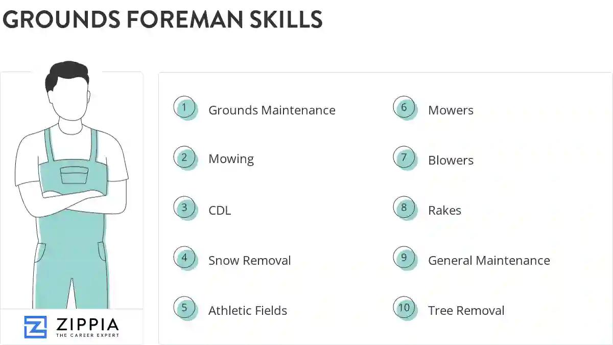 Grounds foreman skills