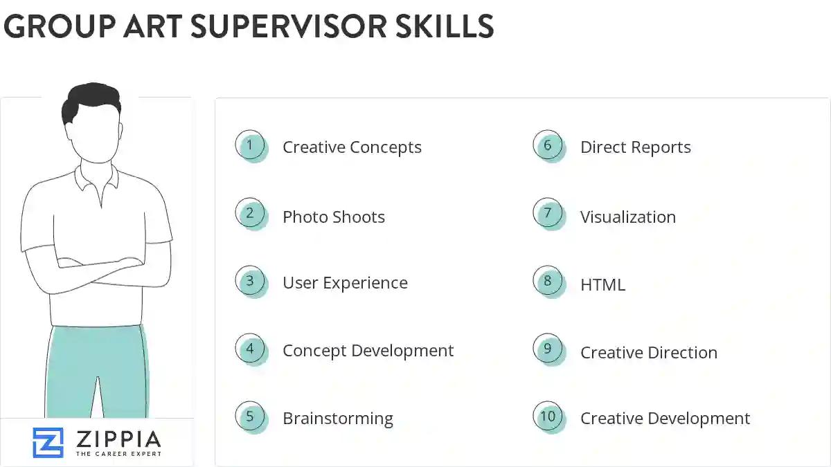 Group art supervisor skills