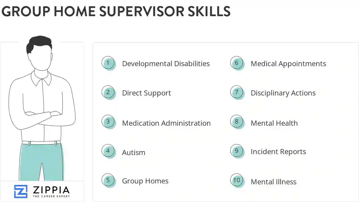 Group home supervisor skills