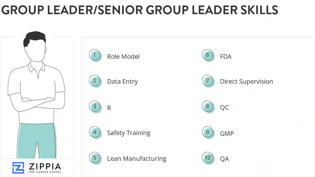 Group leader/senior group leader skills