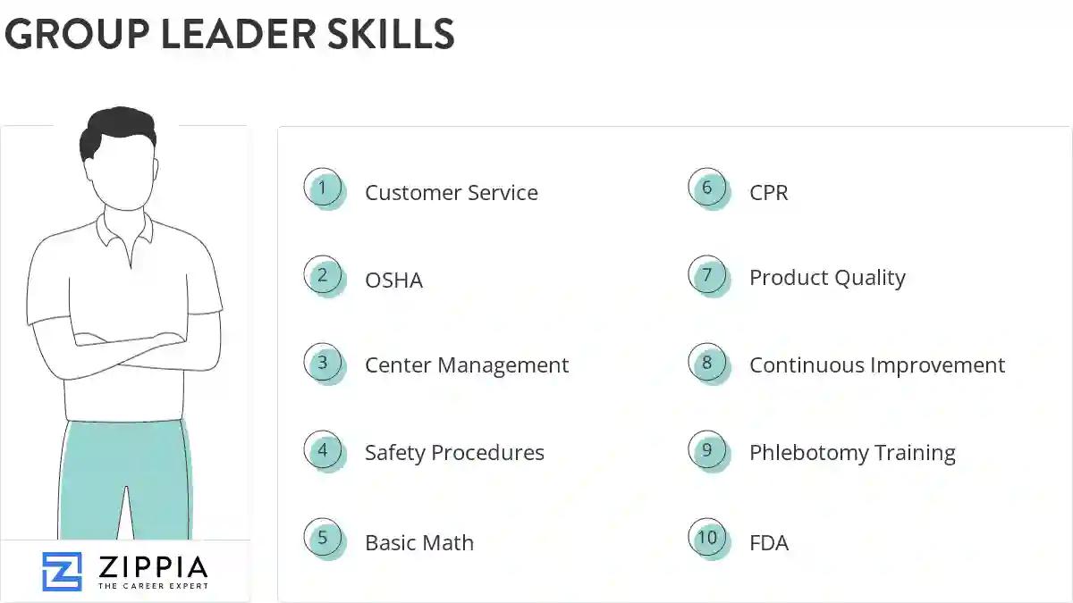 Group leader skills