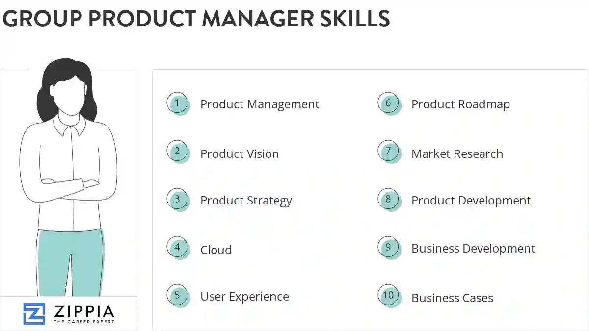 Group product manager skills