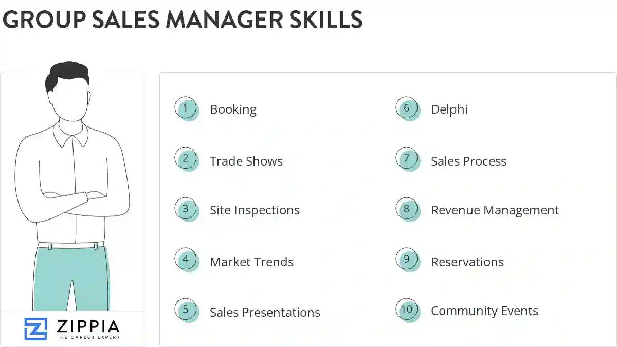Group sales manager skills