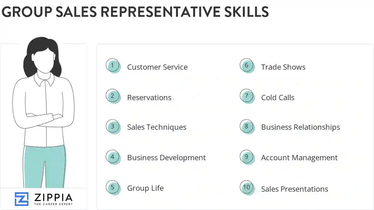 Group sales representative skills