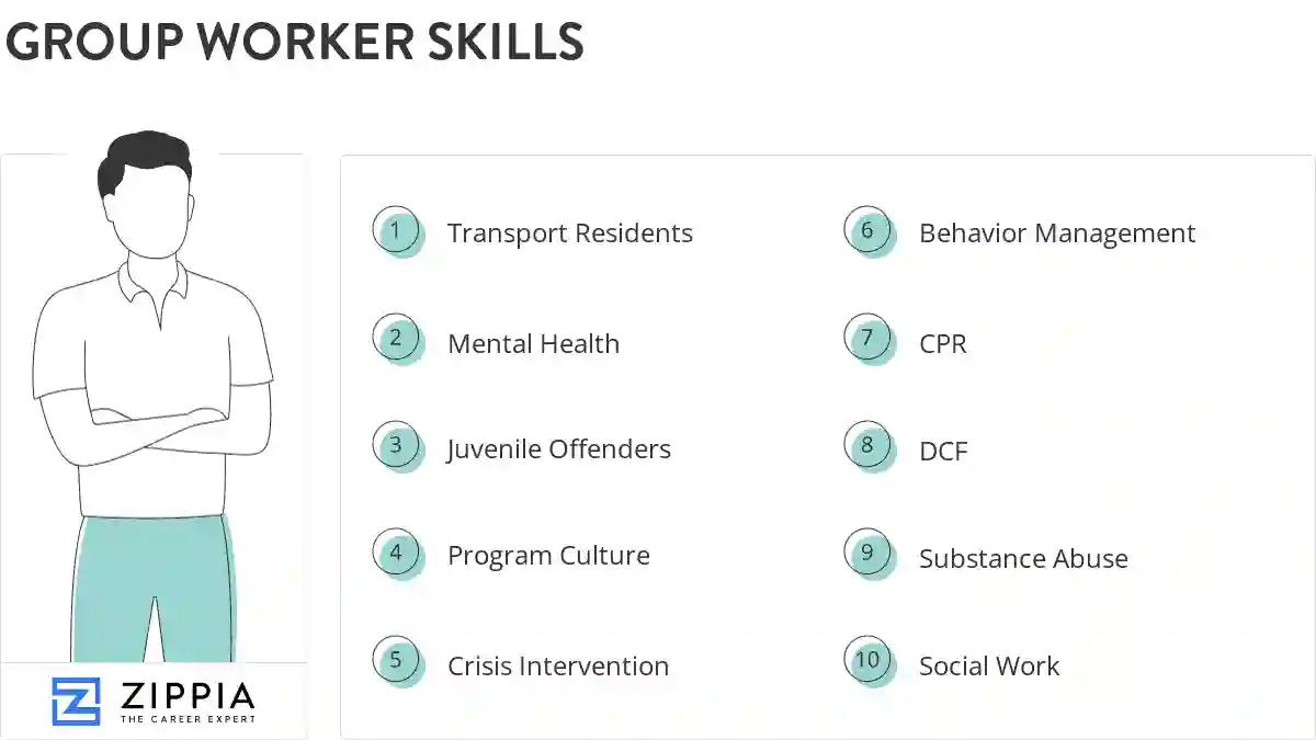 Group worker skills