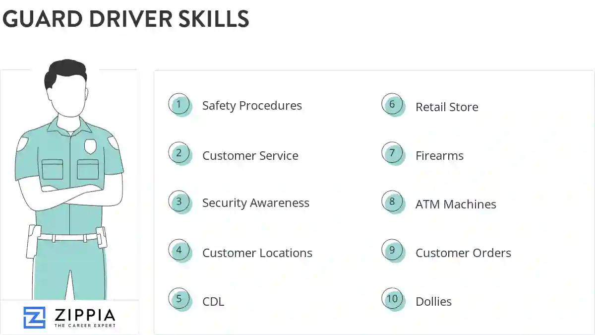 Guard driver skills