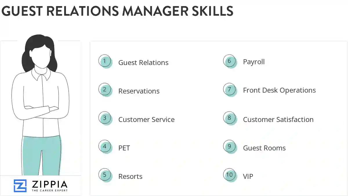 Guest relations manager skills