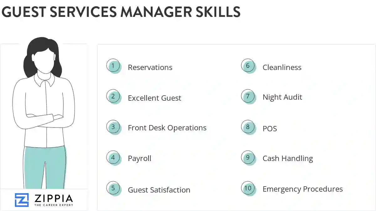 Guest services manager skills