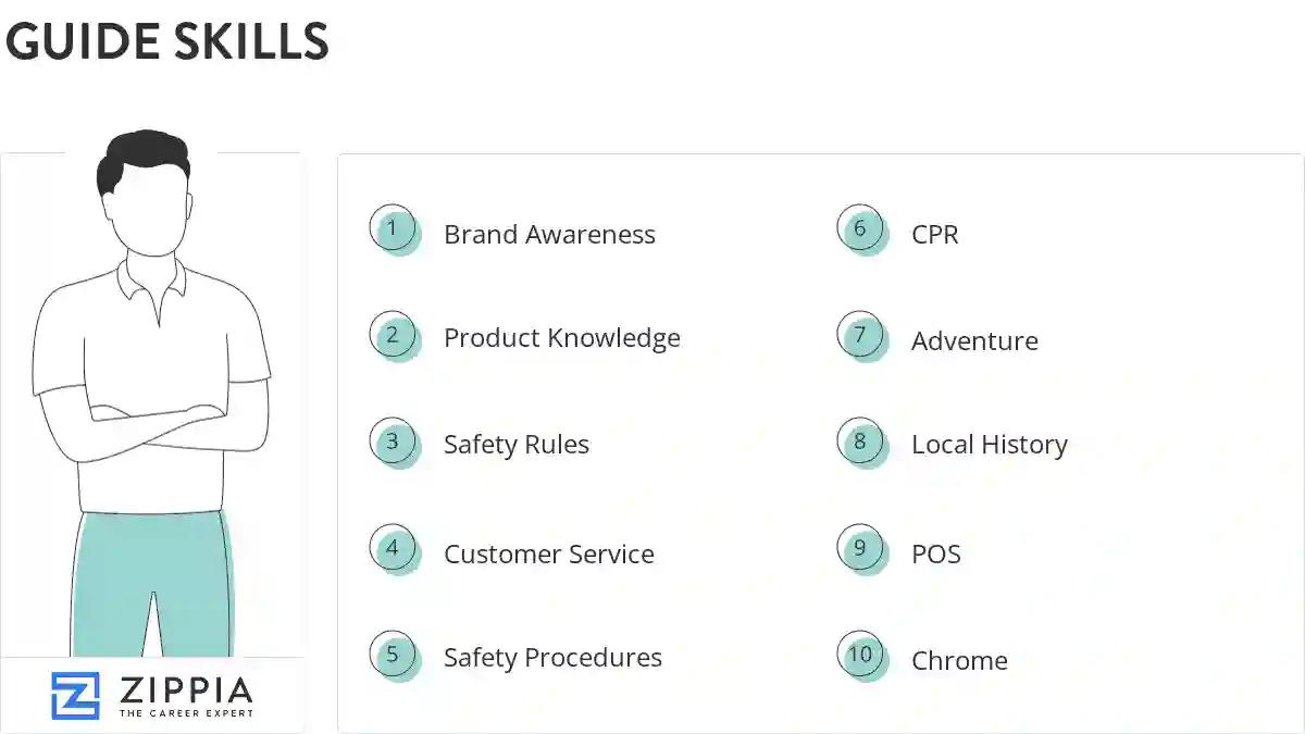 Guide skills