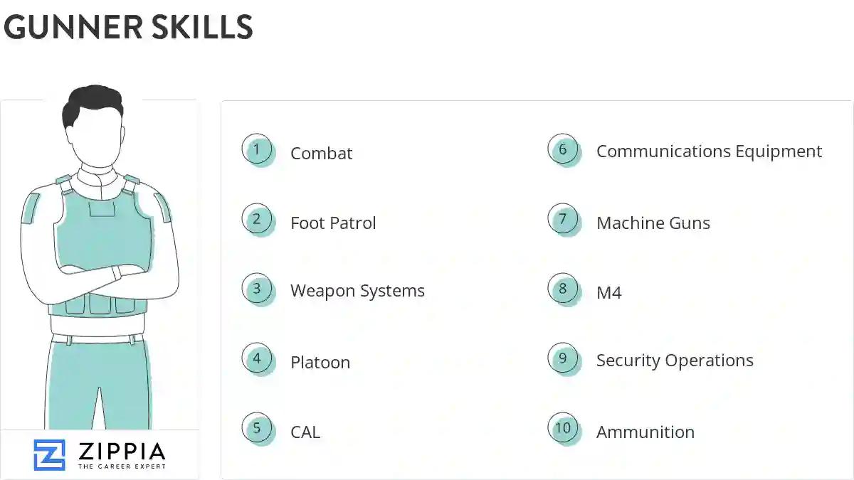 Gunner skills