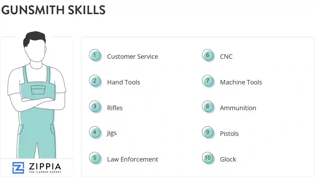 Gunsmith skills