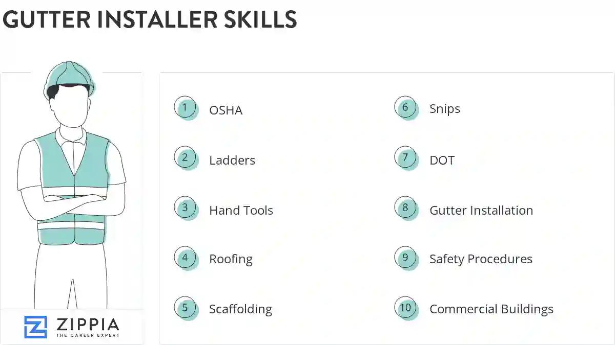 Gutter installer skills