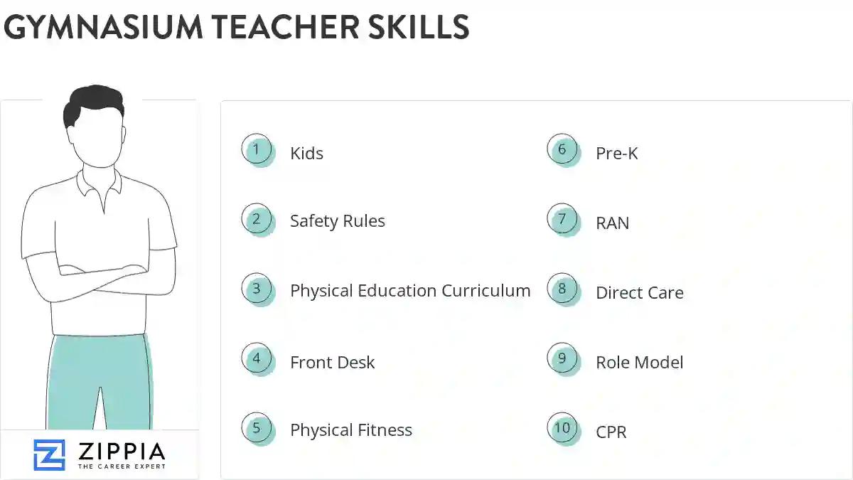 Gymnasium teacher skills