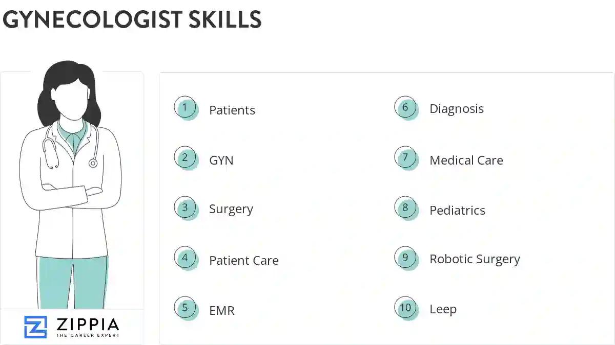 Gynecologist skills