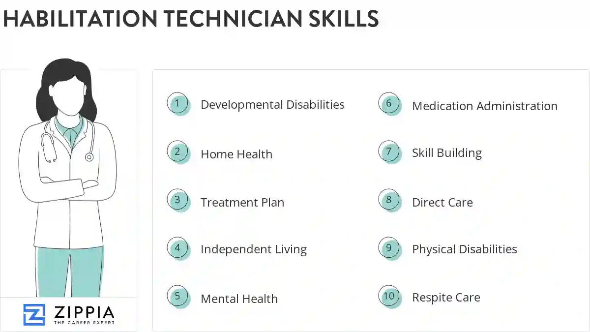 Habilitation technician skills